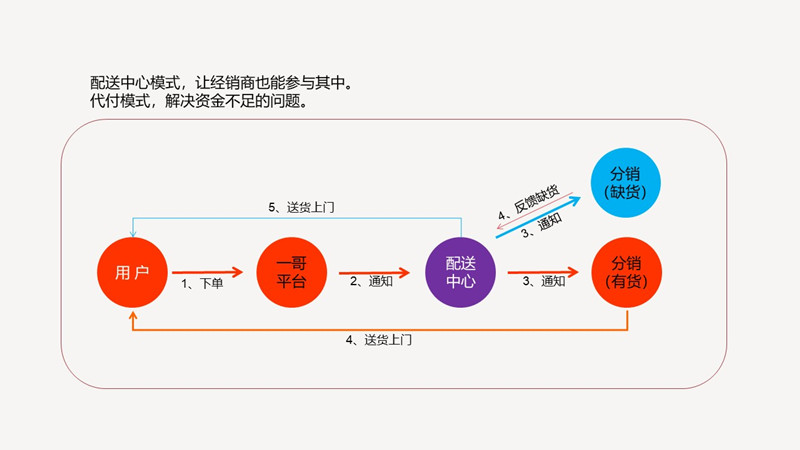 2019一哥平台介绍3