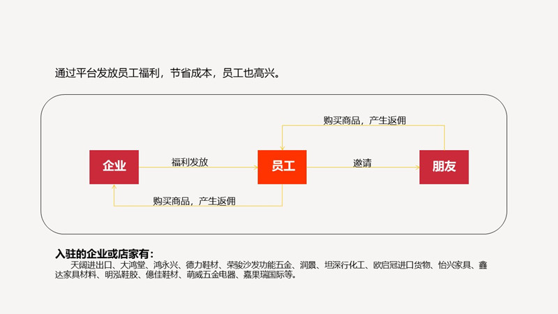 2019一哥平台介绍4