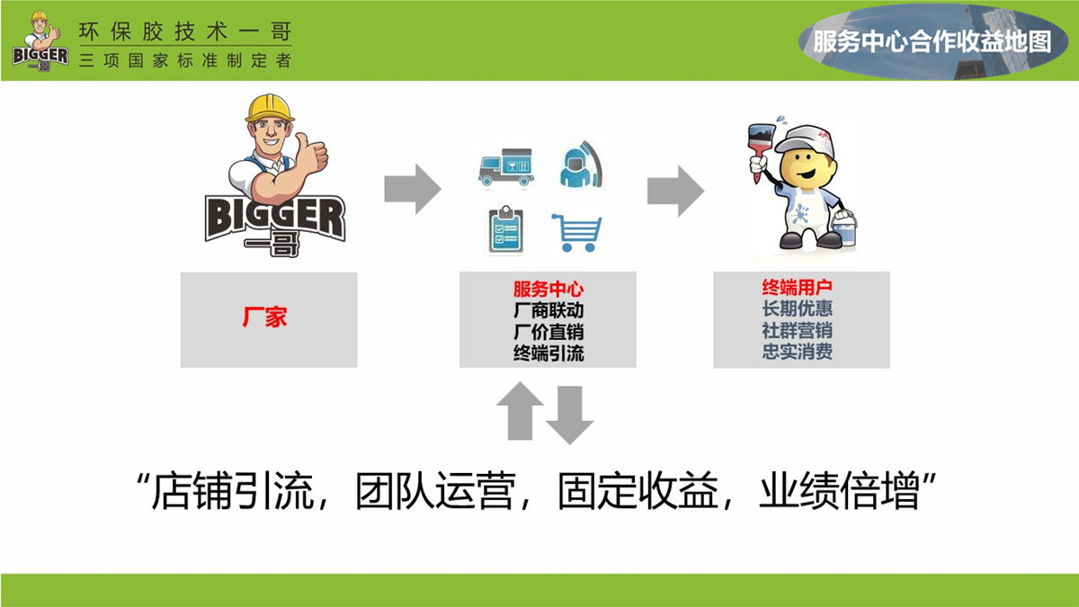 一哥喷胶招商加盟2