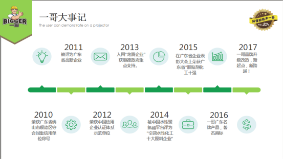 一哥环保喷胶发展历程