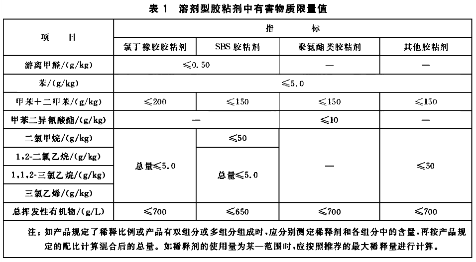 手袋喷胶