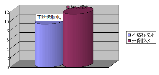 手袋箱包喷胶