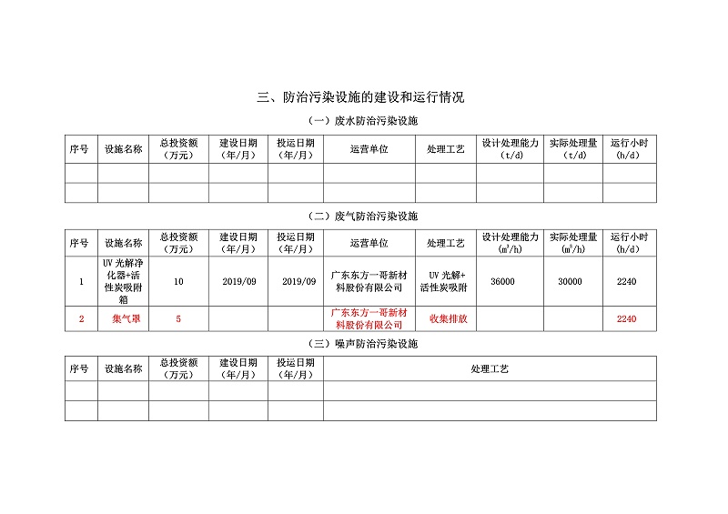 企业事业环境信息公开目录明细东方一哥_5