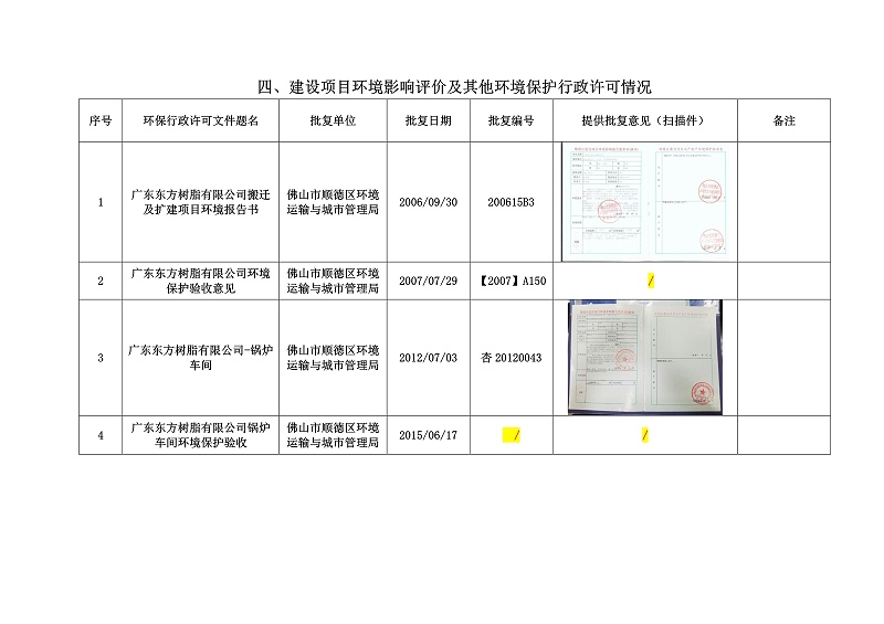 企业事业环境信息公开目录明细东方一哥_6