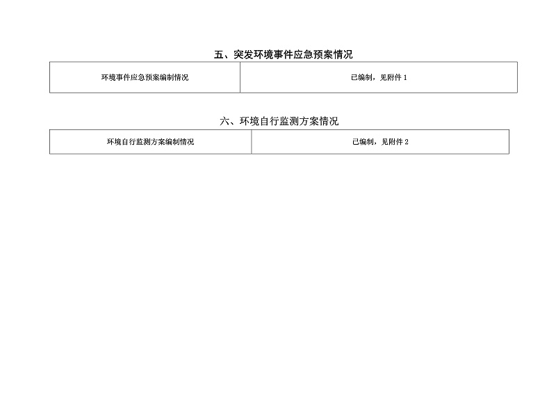 企业事业环境信息公开目录明细东方一哥_8