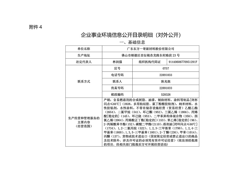 企业事业环境信息公开目录明细东方一哥_1