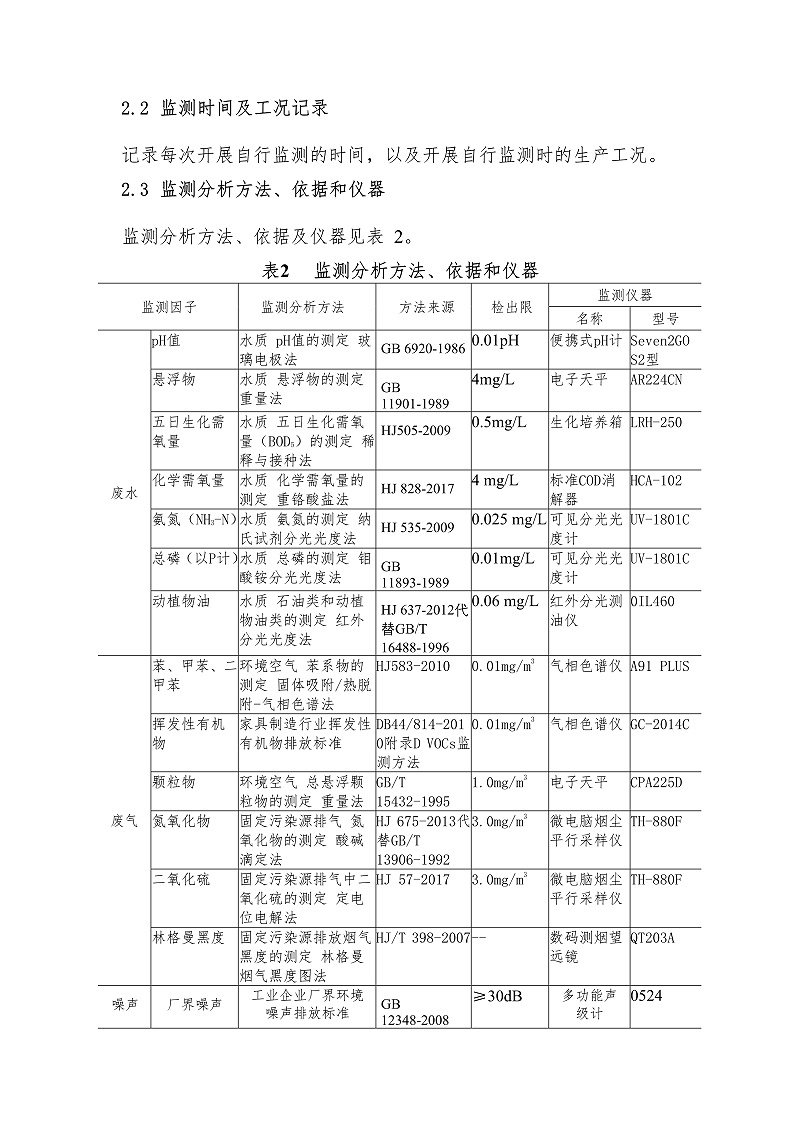 企业事业环境信息公开目录明细东方一哥_15