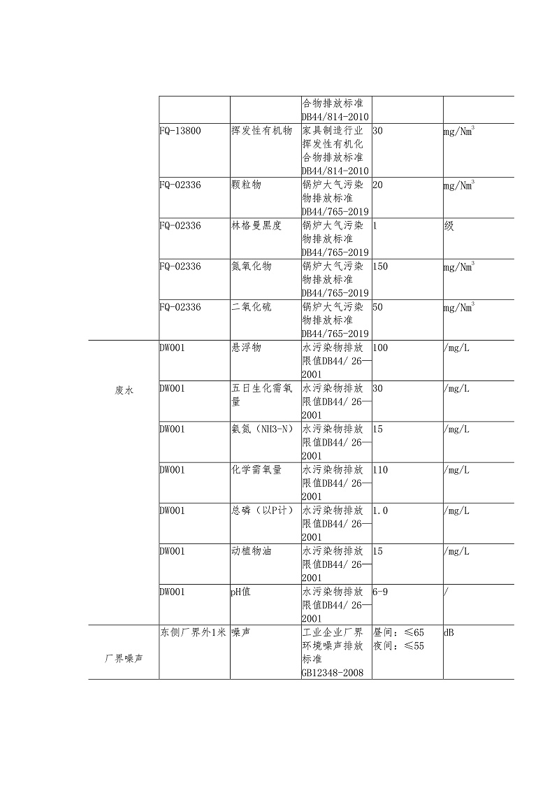 企业事业环境信息公开目录明细东方一哥_17