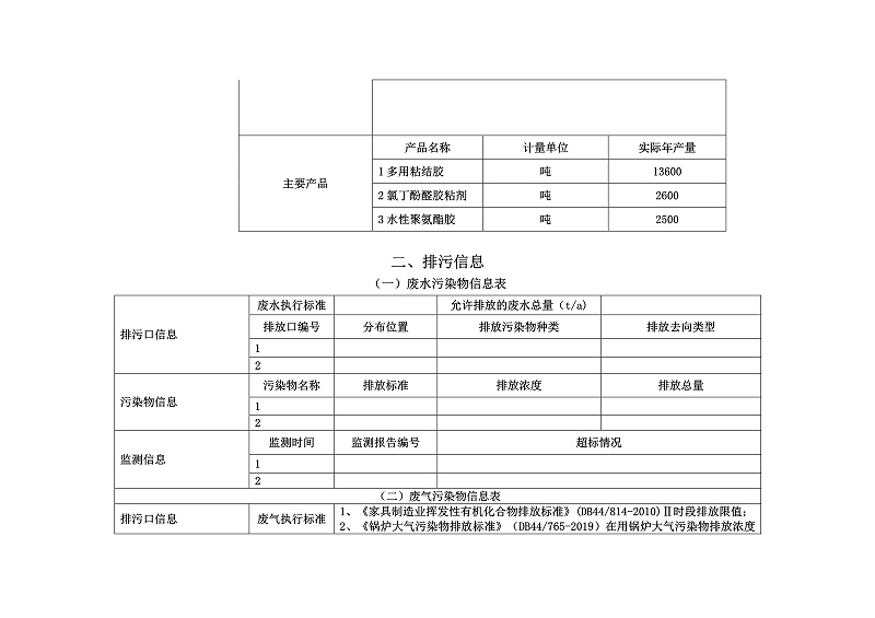 企业事业环境信息公开目录明细东方一哥_2