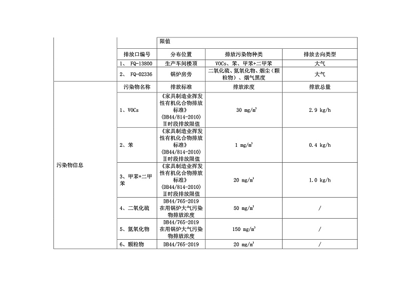 企业事业环境信息公开目录明细东方一哥_3