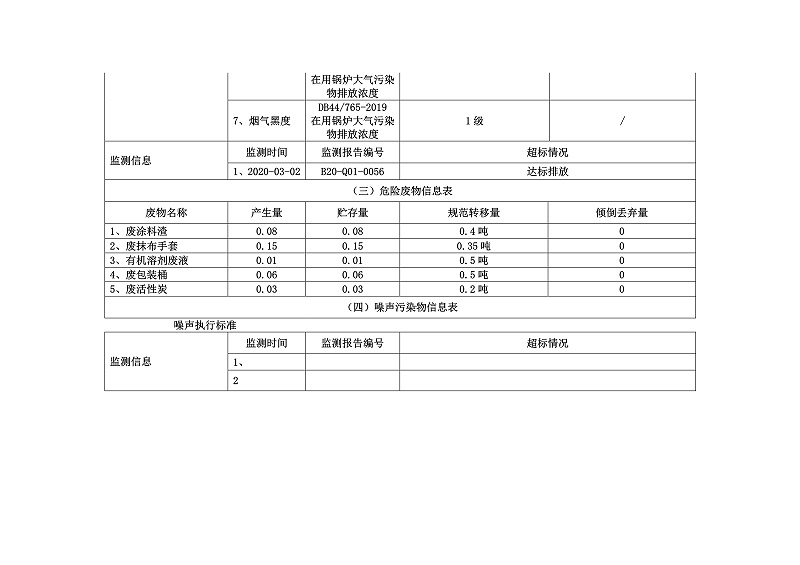 企业事业环境信息公开目录明细东方一哥_4