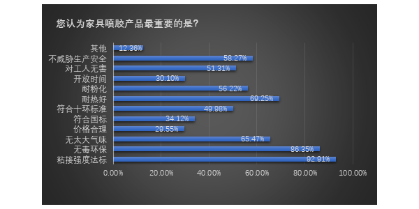 “芜绿”十环喷胶数据分享