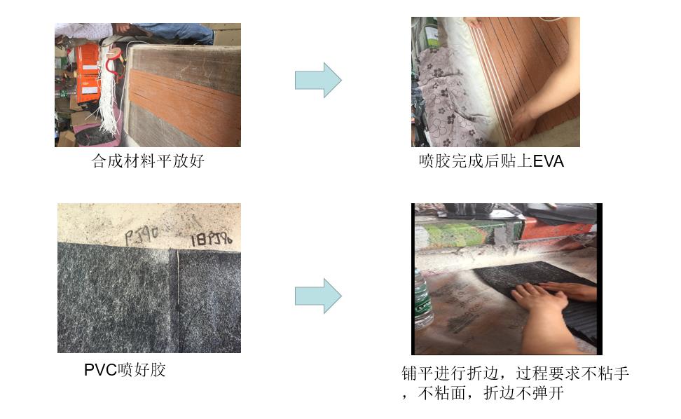 箱包喷胶